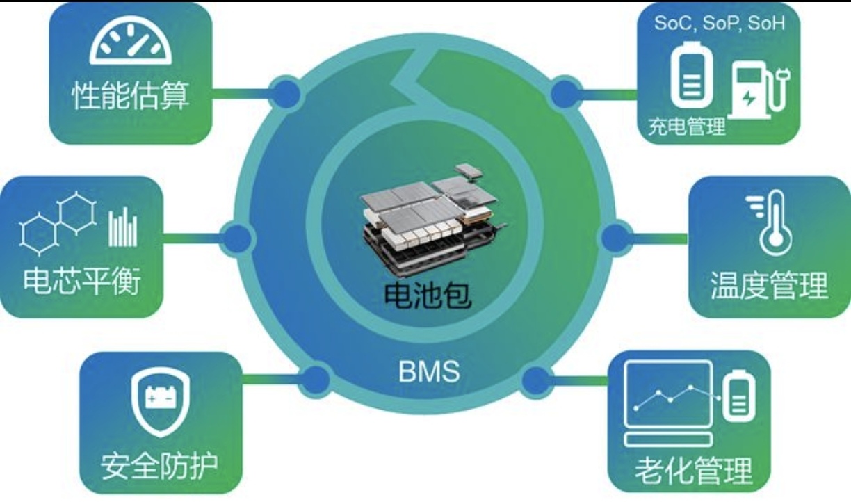 医疗器械锂电池BMS电池管理系统